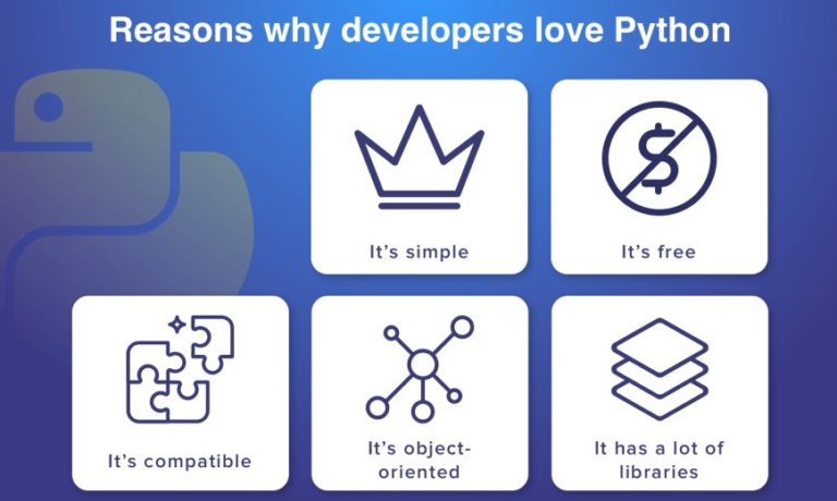 Why python is better than another programming language?